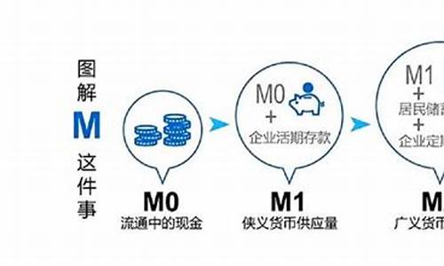 数字货币m2是什么意思(数字货币m2是什么意思呀)(图1)