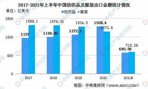 纺织业iso14001(纺织业英文)(图1)