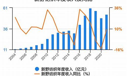 纺织业财务分析方法(图1)