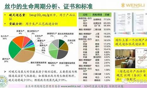 纺织业的技术壁垒(纺织业贸易壁垒)(图1)