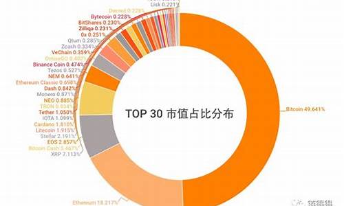 数字货币前十名的主流货币(数字货币前十名有哪些)(图1)