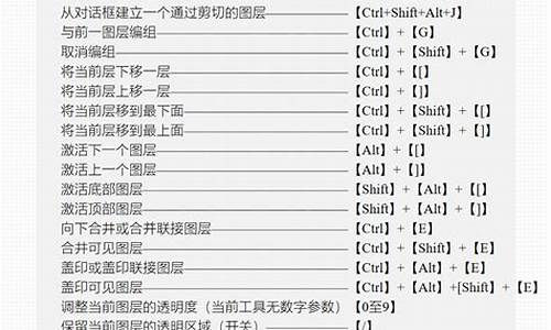 数字货币中的快捷键是什么(数字货币操作流程)(图1)