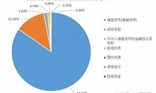 一图读懂什么是央行数字货币(图1)