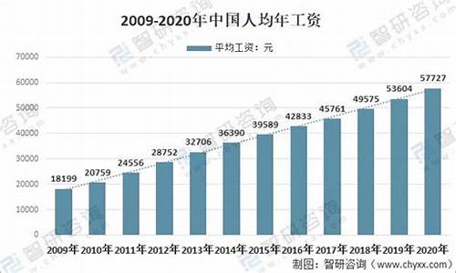 中国纺织业人均工资(中国纺织业2021)(图1)