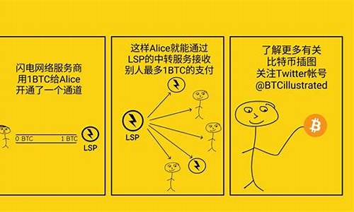 btc钱包怎么解密(btc钱包密码忘了怎么办)(图1)