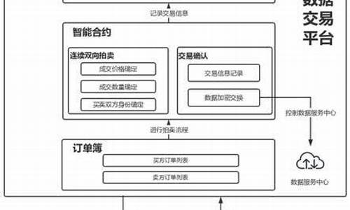 中国区块链交易平台官方(中国区块链交易平台官方电话)(图1)