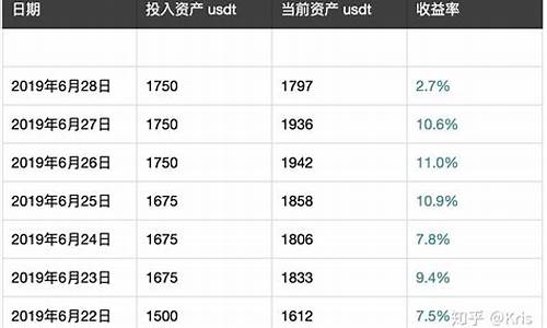 数字货币定投是什么意思(数字货币定投是什么意思啊)(图1)