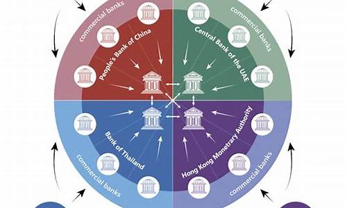 多边央行数字货币桥最新消息(多边金融机构是什么意思)(图1)