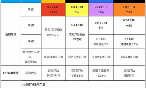 eth转入钱包不收费(eth钱包转账heco)(图1)