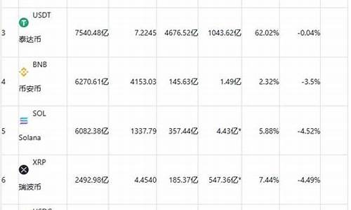 什么是数字货币公有链(什么叫数字货币公链)(图1)