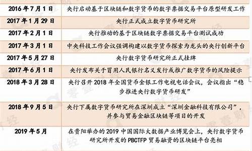 央行数字货币下半年能开放吗最新消息(央行数字货币)(图1)