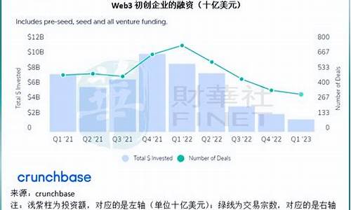 交易所金额和web3钱包金额不一样(交易所跟钱包有啥关系)(图1)