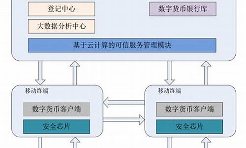 央行数字货币机构(央行数字货币机构是什么)(图1)