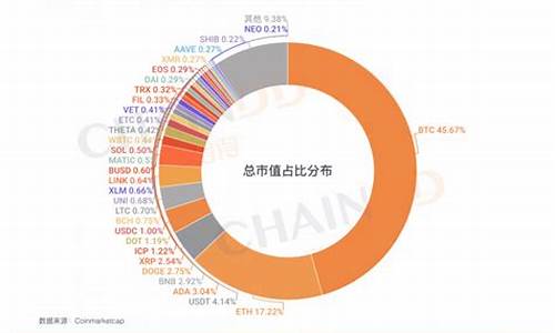 数字货币前三名(数字货币前三名排行榜)(图1)