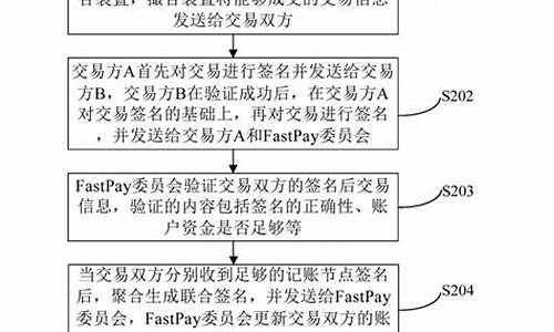 央行申请数字货币专利(图1)