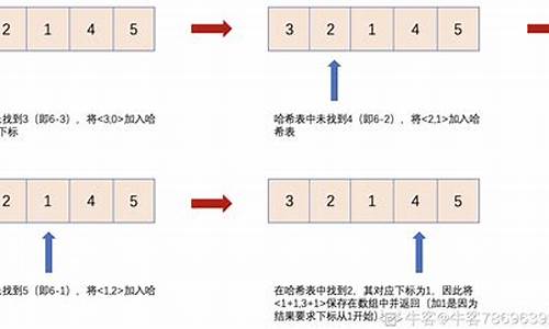 startlap在数字货币上是什么意思(图1)