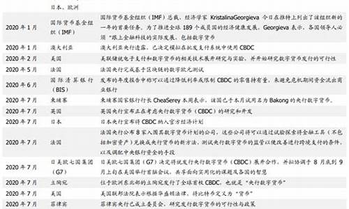 央行数字货币牌照最新消息(央行数字货币百度百科)(图1)