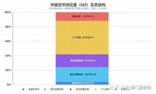 央行数字货币 m0最新消息(央行数字货币最新进展情况)(图1)