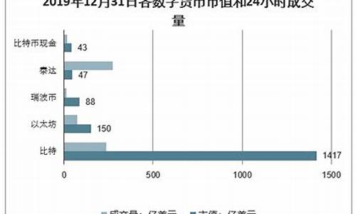 中国数字货币投资条件是什么样的(图1)