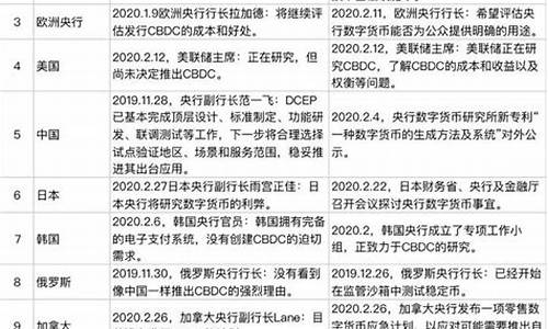 七国央行数字货币最新消息(图1)