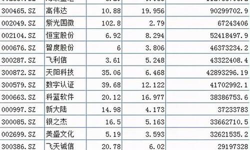 虚拟数字货币概念股(虚拟数字货币骗局模式)(图1)