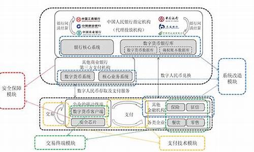 数字货币证券业务模式是什么样的(数字货币是什么意思)(图1)