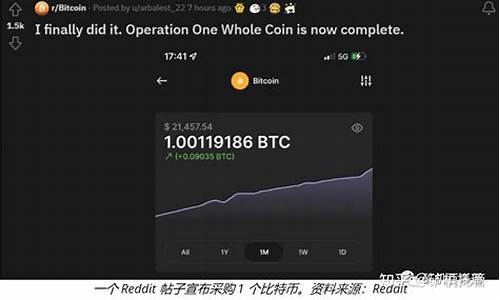 btc钱包手续费(btc钱包app)(图1)