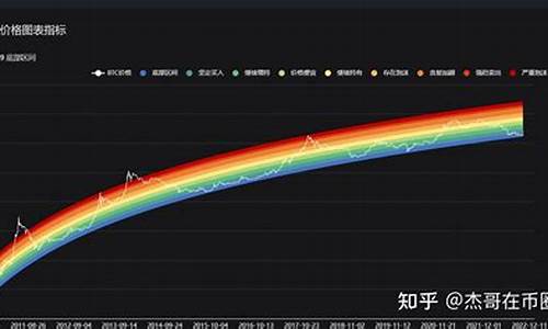 比特币钱包彩虹表破解(图1)