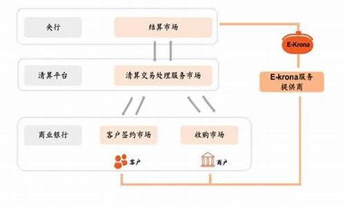 欧洲本地的数字货币平台是什么样的(图1)